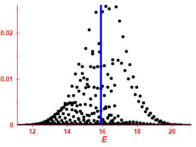 Strength function